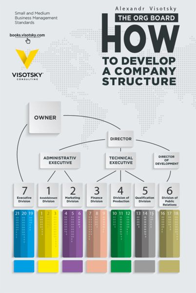 Обложка книги  «The org board. How to develop a company structure»