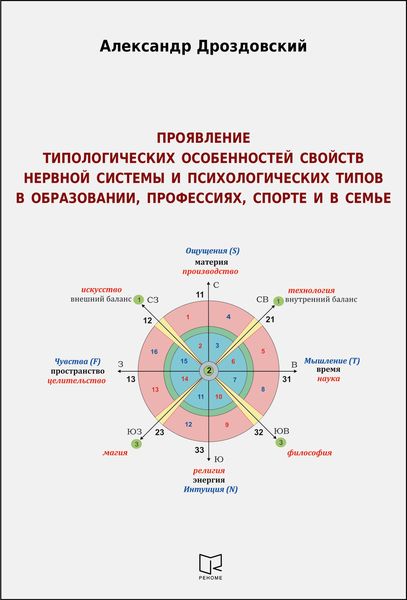 Обложка книги  «Проявление типологических особенностей свойств нервной системы и психологических типов в образовании, профессиях, спорте и в семье. Опыт применения в научных исследованиях и на практике двигательных методик Е. П. Ильина для измерения свойств нервной системы»