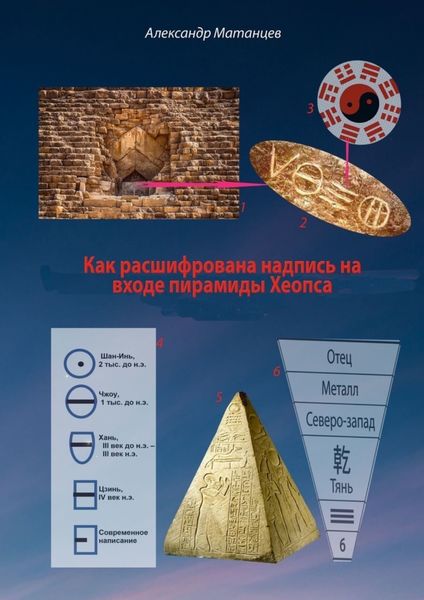 Обложка книги  «Как расшифрована надпись на входе пирамиды Хеопса»