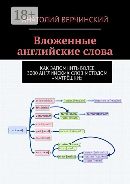 Обложка книги «Вложенные английские слова. Как запомнить более 3000 английских слов методом «матрёшки»»
