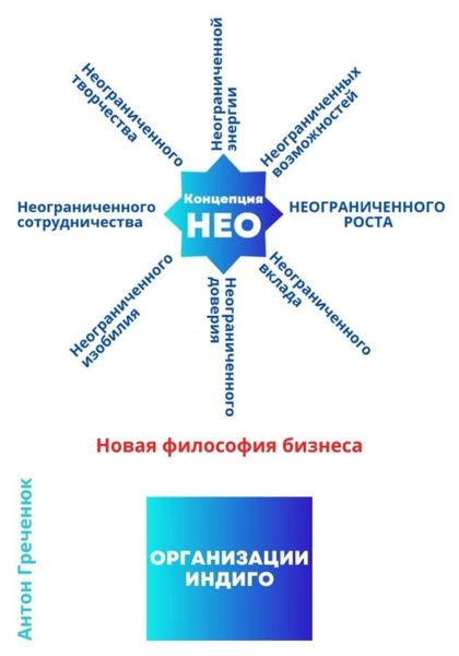 Обложка книги  «Концепция неограниченного роста. Новая философия бизнеса»