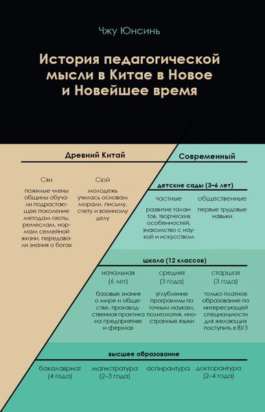Обложка книги «История педагогической мысли в Китае в Новое и Новейшее время»