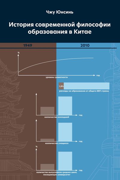 Обложка книги «История современной философии образования в Китае»