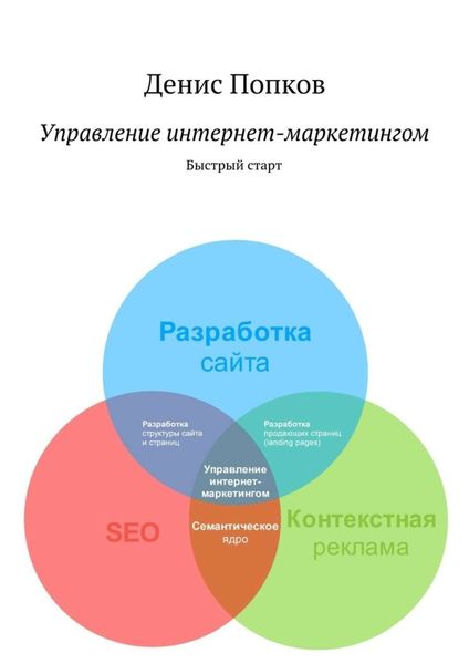 Обложка книги «Управление интернет-маркетингом. Быстрый старт»