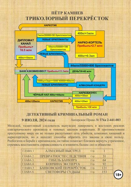 Обложка книги  «Триколорный перекресток»