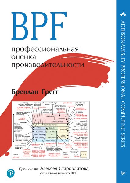Обложка книги  «BPF: профессиональная оценка производительности»
