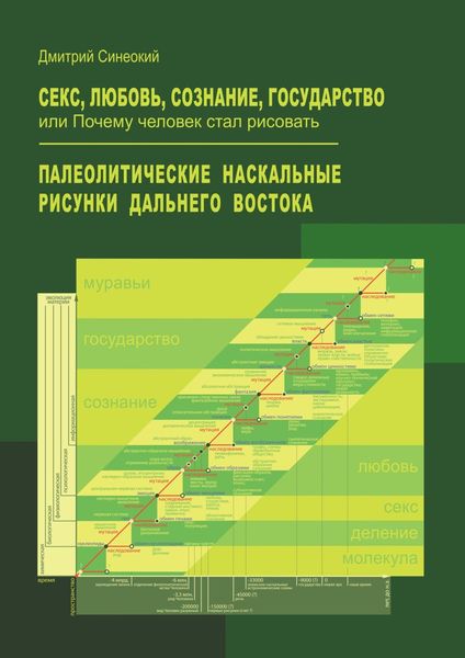 Обложка книги «Секс, любовь, сознание, государство, или Почему человек стал рисовать. Палеолитические наскальные рисунки Дальнего Востока»