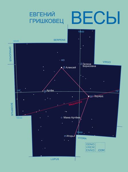 Обложка книги  ««Весы» и другие пьесы»