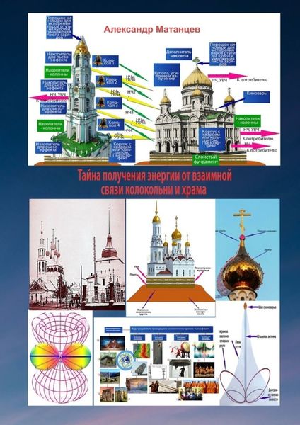 Обложка книги  «Тайна получения энергии от взаимной связи колокольни и храма»