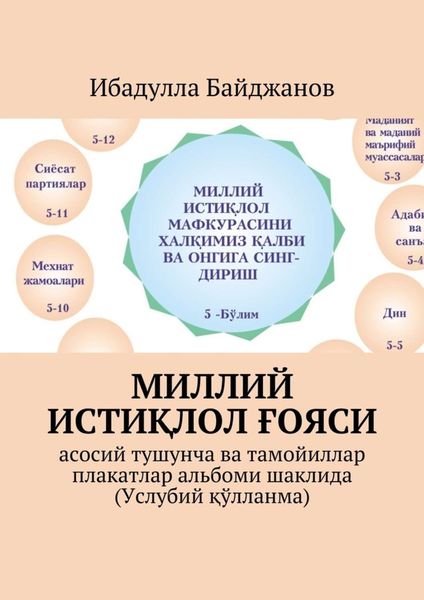 Обложка книги  «Миллий истиқлол ғояси. Асосий тушунча ва тамойиллар плакатлар альбоми шаклида (Услубий қўлланма)»