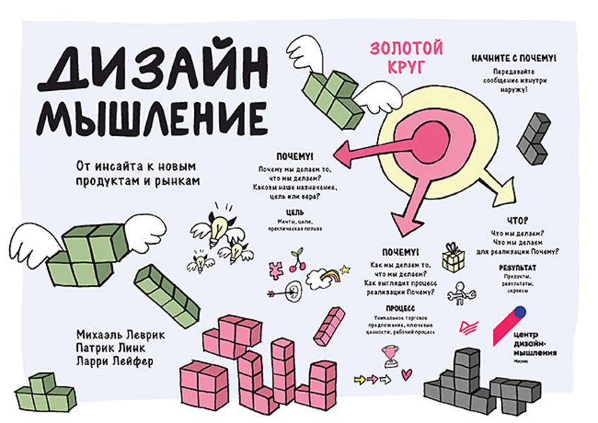 Обложка книги «Дизайн-мышление. От инсайта к новым продуктам и рынкам»