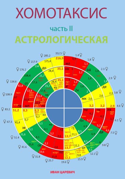 Обложка книги «Хомотаксис. Часть 2. Астрологическая»