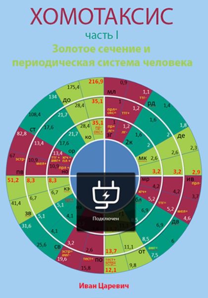 Обложка книги  «Хомотаксис. Часть 1. Золотое сечение и периодическая система человека»