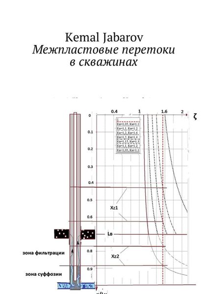 Обложка книги  «Межпластовые перетоки в скважине. Cross-flow between beds»