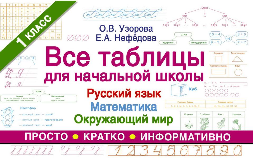 Обложка книги «Все таблицы для начальной школы. Русский язык, математика, окружающий мир. 1-й класс»