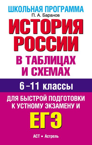 Обложка книги  «История России в таблицах и схемах. 6-11 классы. Для быстрой подготовки к устному экзамену и ЕГЭ»