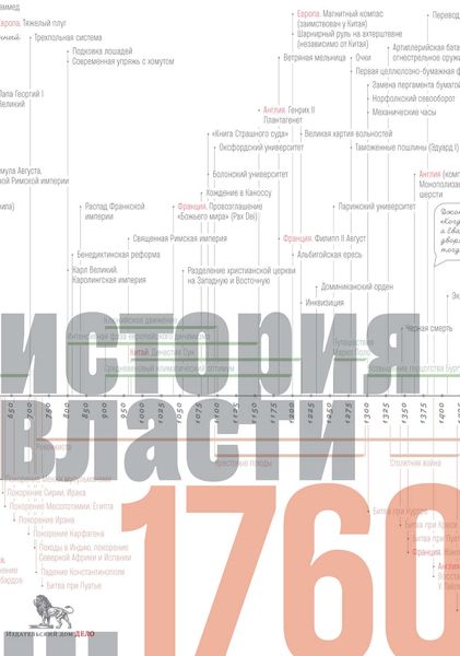 Обложка книги  «Источники социальной власти. Том 1. История власти от истоков до 1760 года н.э.»