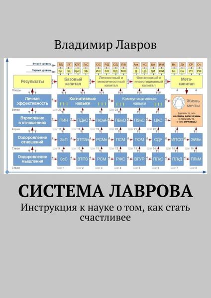 Обложка книги  «Система Лаврова. Инструкция к науке о том, как стать счастливее»