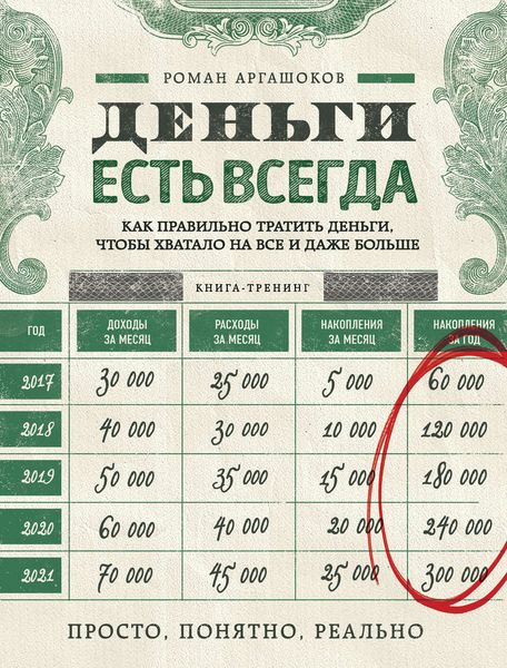 Обложка книги  «Деньги есть всегда. Как правильно тратить деньги, чтобы хватало на все и даже больше»