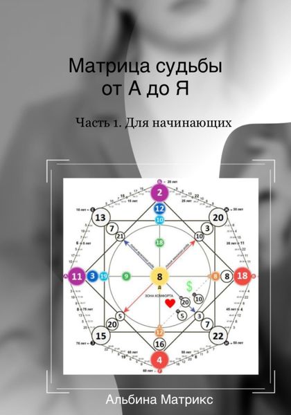 Обложка книги  «Матрица судьбы для начинающих»
