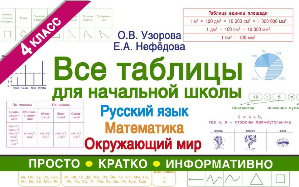 Обложка книги  «Все таблицы для начальной школы. Русский язык, математика, окружающий мир. 4-й класс»