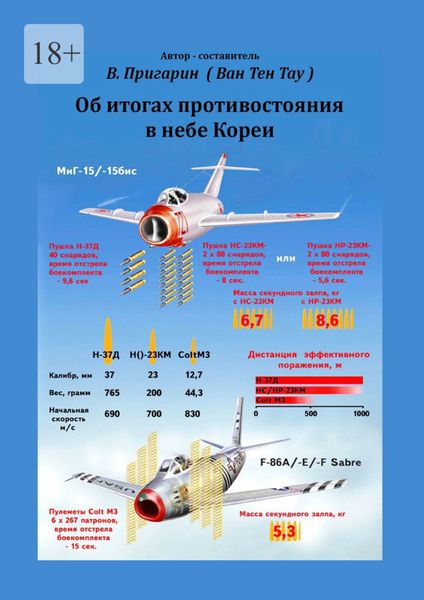 Обложка книги «Об итогах противостояния в небе Кореи»