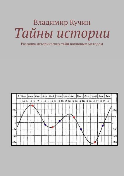 Обложка книги  «Тайны истории. Разгадка исторических тайн волновым методом»